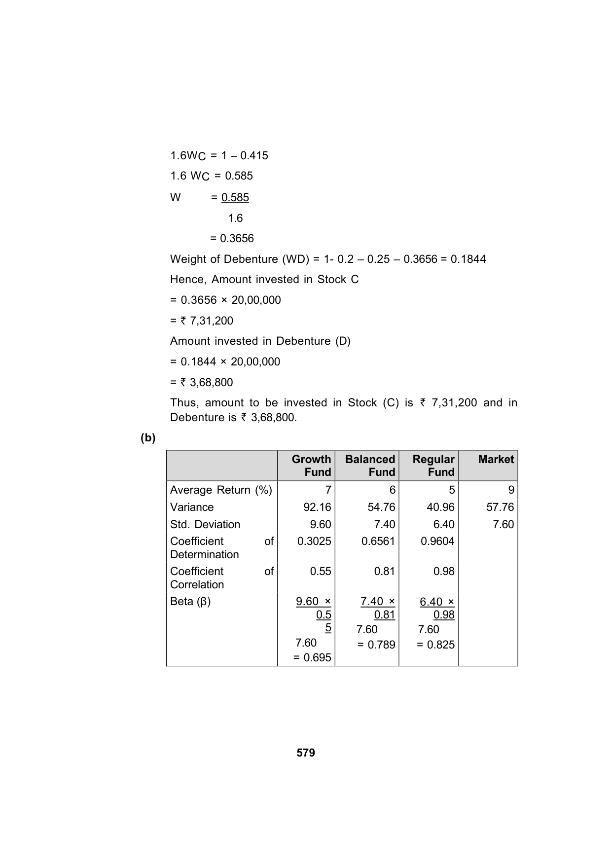 Paper 2: Advanced Financial Management — Model Test Paper 10, answer page 6