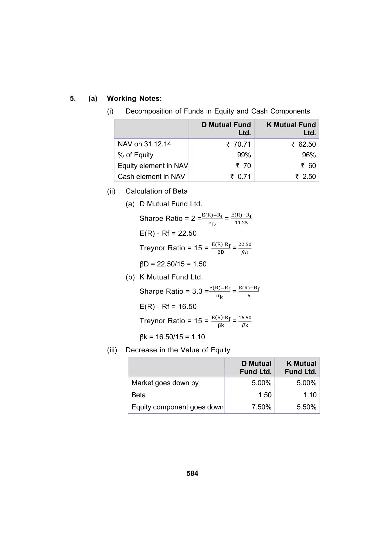 Paper 2: Advanced Financial Management — Model Test Paper 10, answer page 11