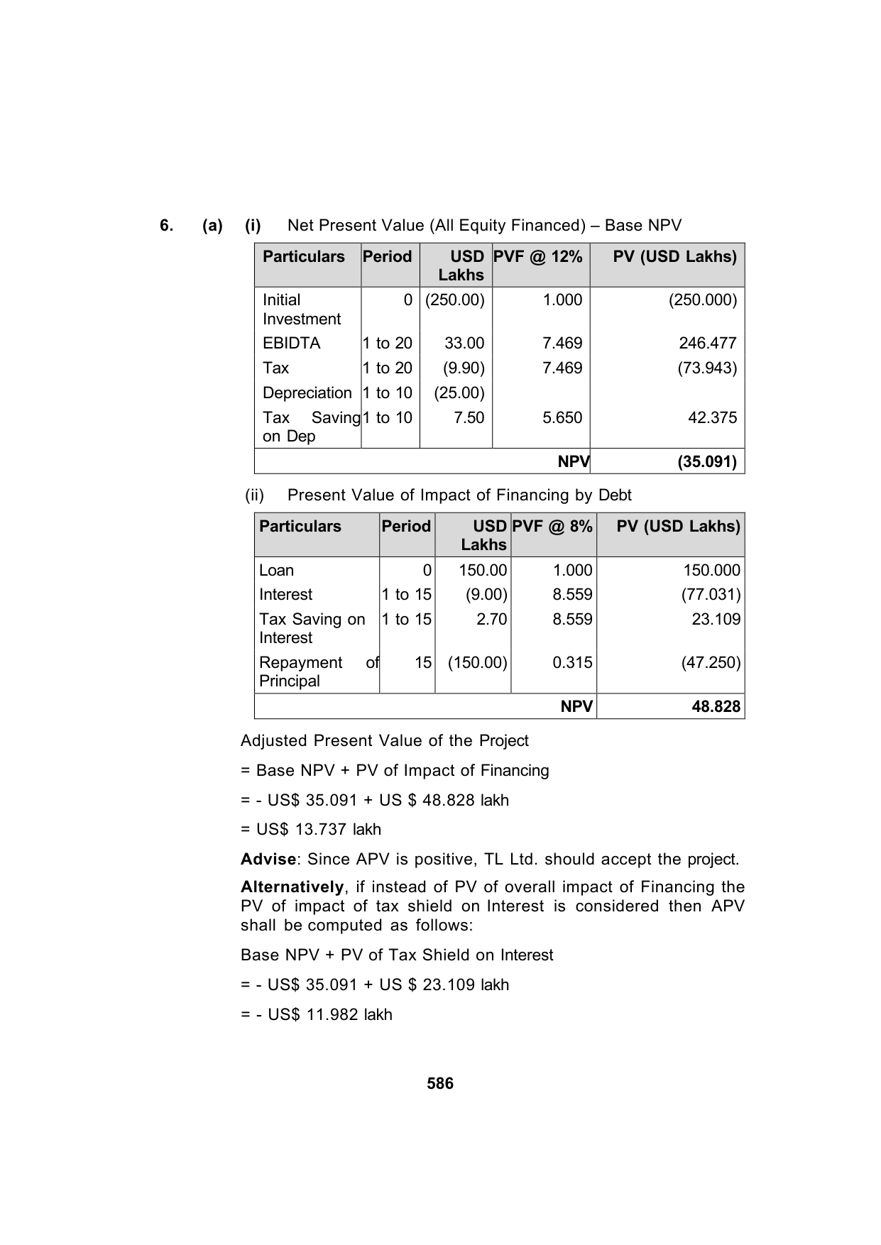 Paper 2: Advanced Financial Management — Model Test Paper 10, answer page 13